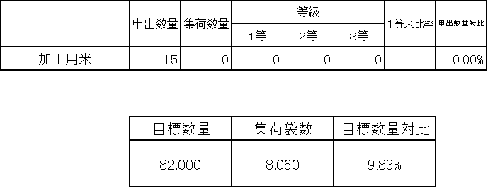 250902米集荷状況②.png