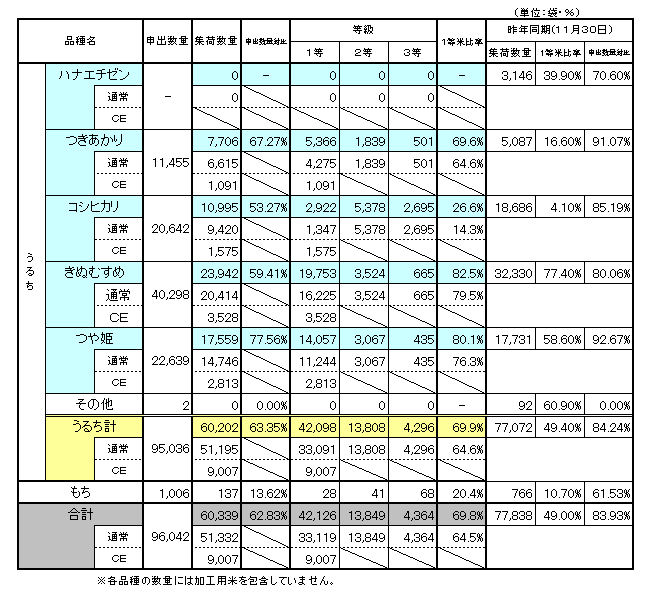 241127米集荷状況上.png