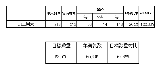 241127米集荷状況下.png