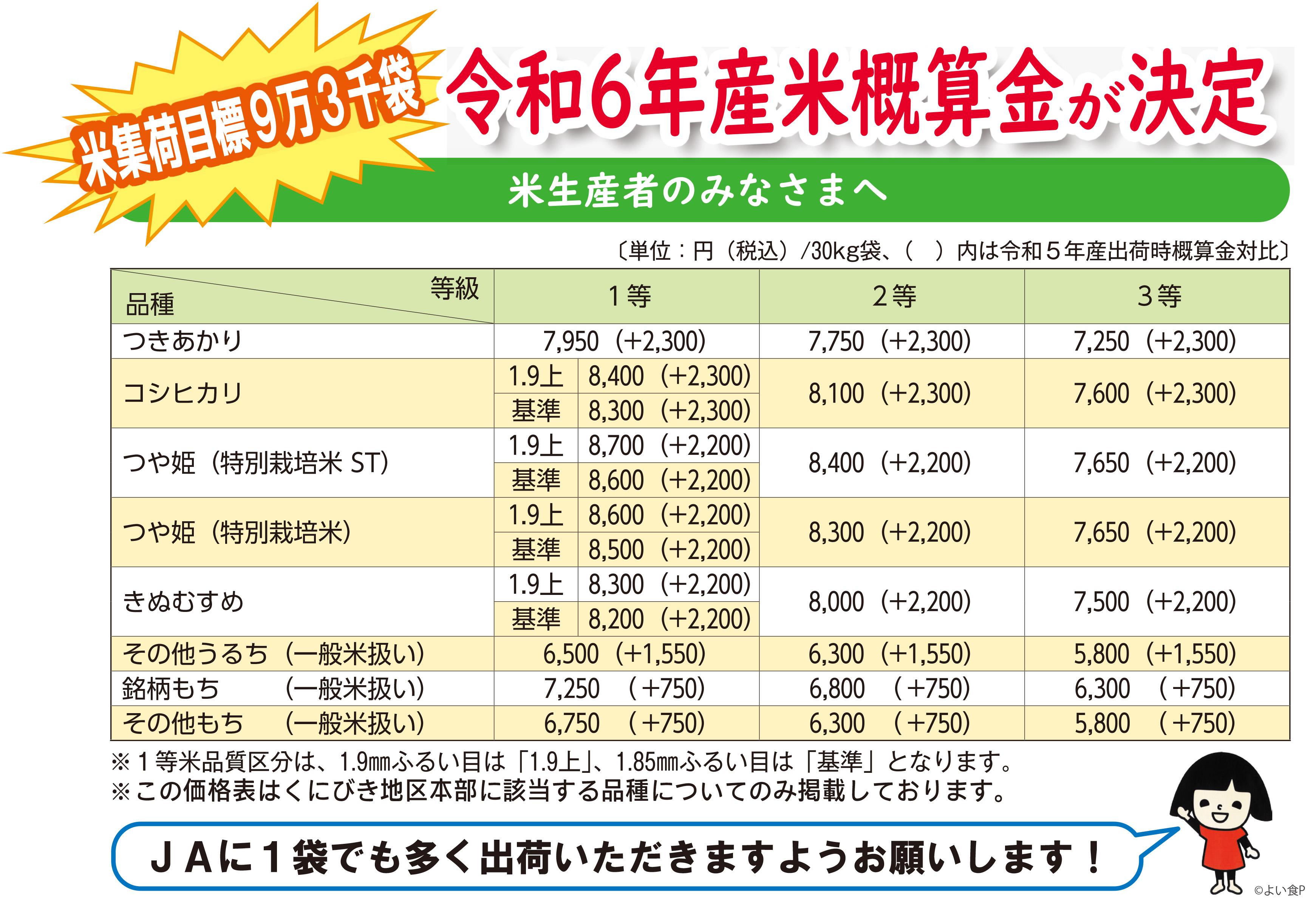 R6年産米概算金.jpg