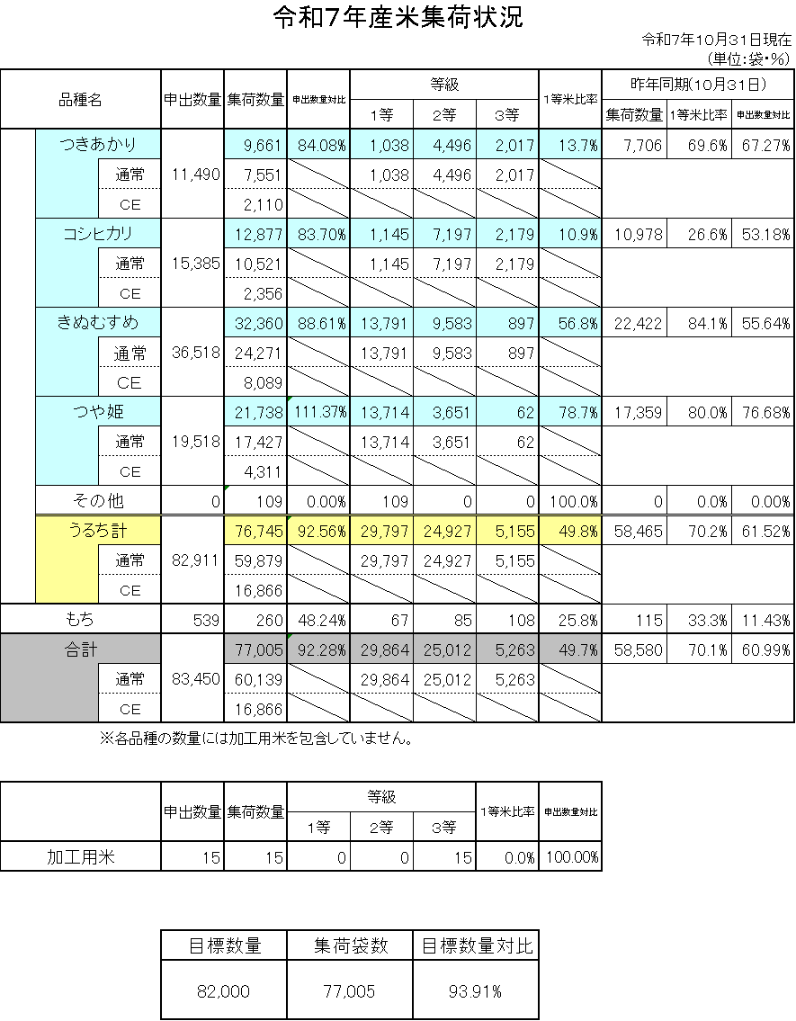 251031米集荷状況.png