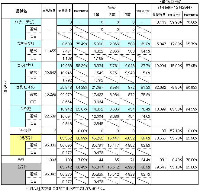 241227米集荷状況上r.png