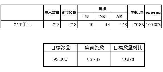 241227米集荷状況下r.png