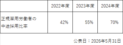tyutosaiyou2026.png
